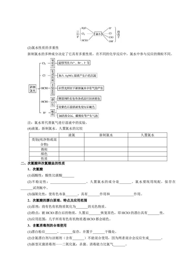知识清单09氯及其重要化合物-上好课2025年高考化学一轮复习知识清单（新高考专用）（原卷版）_05高考化学_2025年新高考资料_一轮复习