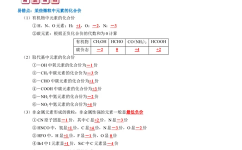 知识清单04++氧化还原反应-口袋书2024年高考化学一轮复习知识清单_05高考化学_2024年新高考资料_1.2024一轮复习_2024年高考化学一轮复习知识清单