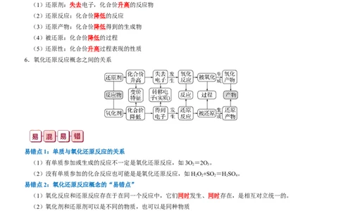 知识清单04++氧化还原反应-口袋书2024年高考化学一轮复习知识清单_05高考化学_2024年新高考资料_1.2024一轮复习_2024年高考化学一轮复习知识清单