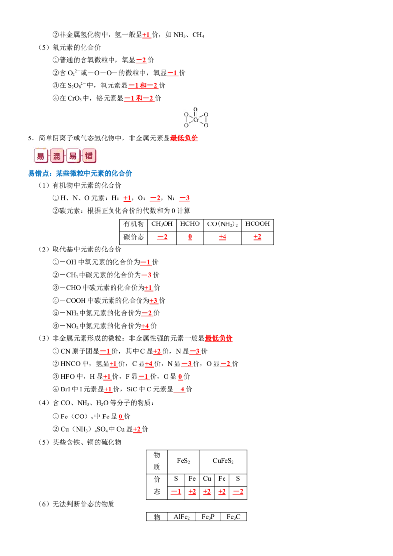 知识清单04++氧化还原反应-口袋书2024年高考化学一轮复习知识清单_05高考化学_2024年新高考资料_1.2024一轮复习_2024年高考化学一轮复习知识清单