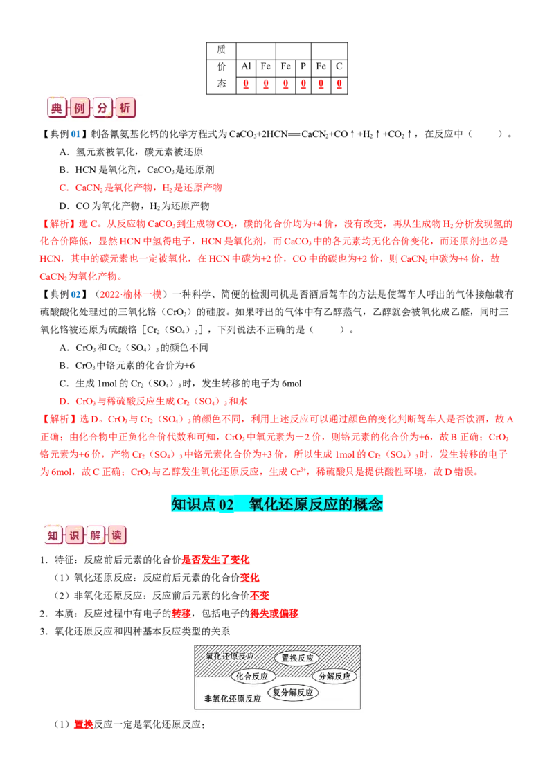 知识清单04++氧化还原反应-口袋书2024年高考化学一轮复习知识清单_05高考化学_2024年新高考资料_1.2024一轮复习_2024年高考化学一轮复习知识清单