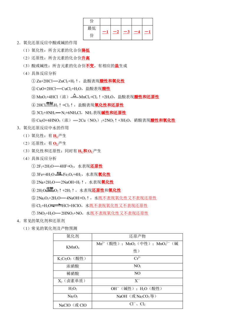 知识清单04++氧化还原反应-口袋书2024年高考化学一轮复习知识清单_05高考化学_2024年新高考资料_1.2024一轮复习_2024年高考化学一轮复习知识清单
