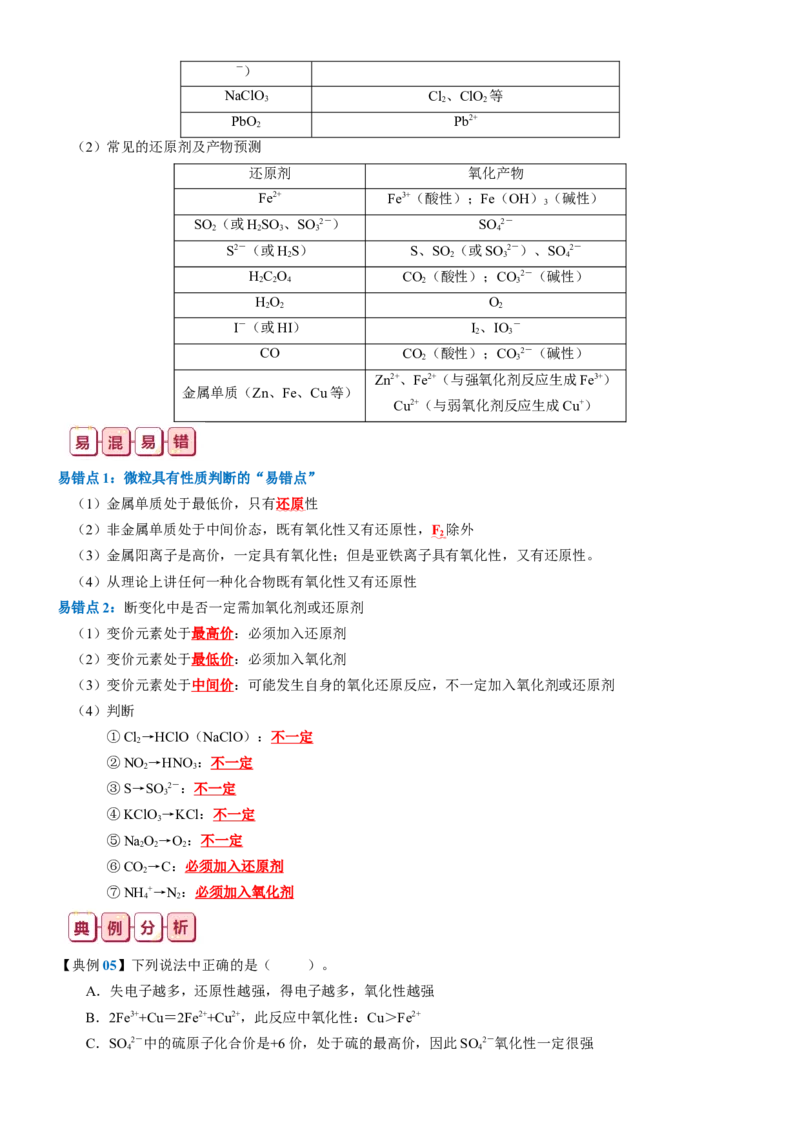 知识清单04++氧化还原反应-口袋书2024年高考化学一轮复习知识清单_05高考化学_2024年新高考资料_1.2024一轮复习_2024年高考化学一轮复习知识清单