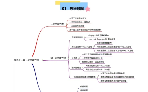 第二十一章一元二次方程知识归纳与题型突破（17题型清单）（学生版）_初中数学_九年级数学上册（人教版）_知识点汇总-U105_2025版
