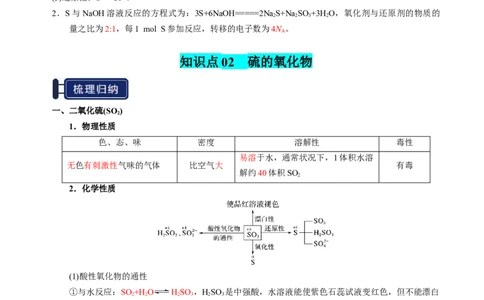 知识清单10硫及其重要化合物-上好课2025年高考化学一轮复习知识清单（新高考专用）（解析版）_05高考化学_新高考复习资料_2025年新高考资料