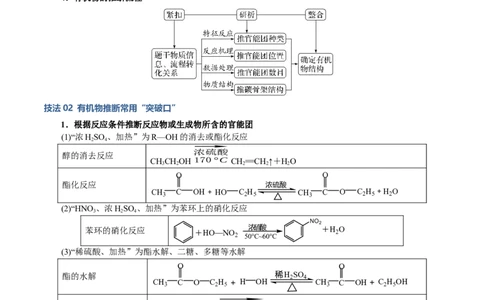 模板04有机物的综合推断(解析版)_05高考化学_2025年新高考资料_二轮复习_2025年高考化学答题技巧与模板构建338868722_第二部分主观题突破_有机合成与推断