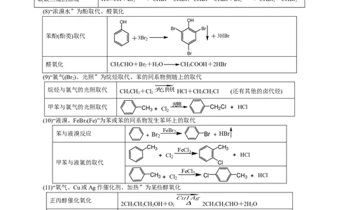 模板04有机物的综合推断(解析版)_05高考化学_2025年新高考资料_二轮复习_2025年高考化学答题技巧与模板构建338868722_第二部分主观题突破_有机合成与推断