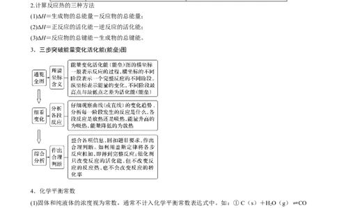 押江苏卷第10题反应原理小综合（原卷版）_05高考化学_2024年新高考资料_5.2024三轮冲刺_备战2024年高考化学临考题号押题（江苏专用）322863014