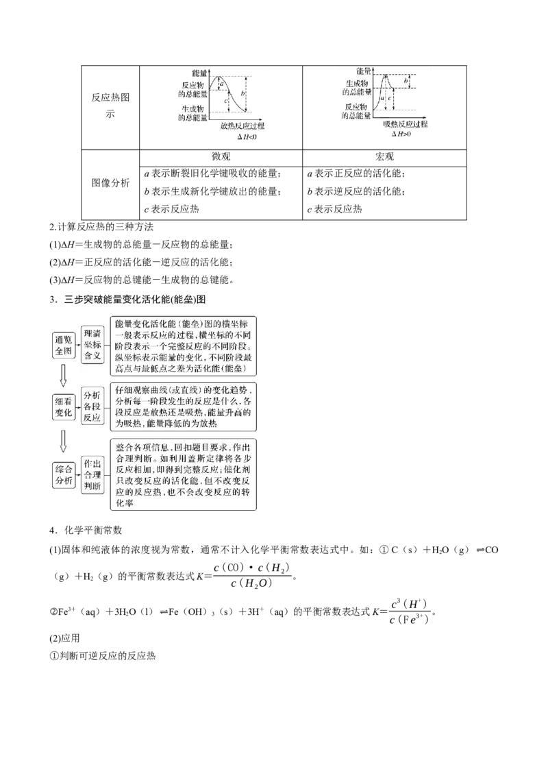 押江苏卷第10题反应原理小综合（原卷版）_05高考化学_2024年新高考资料_5.2024三轮冲刺_备战2024年高考化学临考题号押题（江苏专用）322863014
