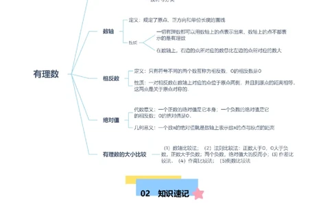 第一章有理数知识归纳与题型突破（19类题型清单）（原卷版）_初中数学_七年级数学上册（人教版）_知识点汇总