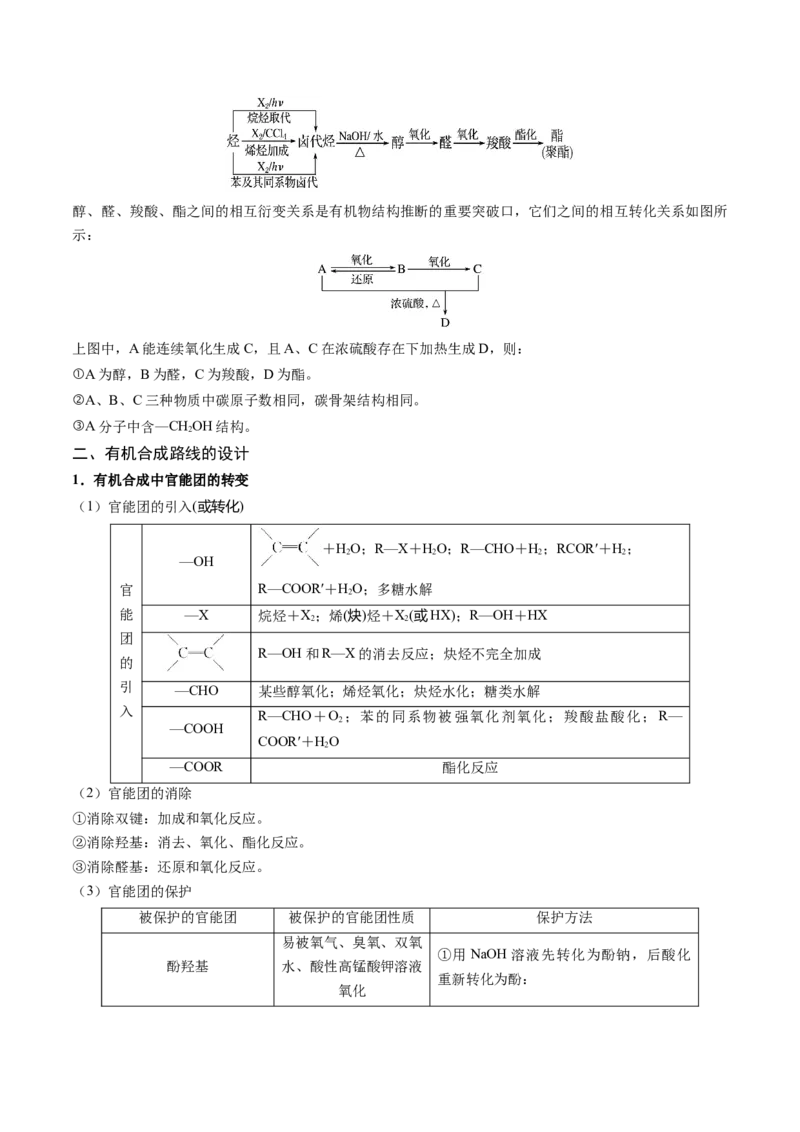 押新高考卷第17题有机合成与推断综合题（原卷版）_05高考化学_2024年新高考资料_5.2024三轮冲刺_备战2024年高考化学临考题号押题（新高考通用）323031313