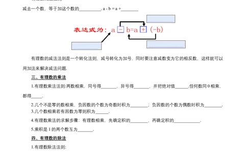 第二章有理数的运算知识清单（原卷版）_初中数学人教版_7上-初中数学人教版_7上-初中数学人教版（新版）_11知识点_（24秋季新教材）第2章有理数有理数的运算（知识清单）