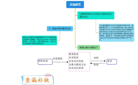 升级版微专题01&ldquo;化&rdquo;中有&ldquo;化&rdquo;&mdash;化学与传统文化（原卷版）_05高考化学_新高考复习资料_2024年新高考资料_一轮复习资料_备战2024年高考化学一轮复习考点微专题
