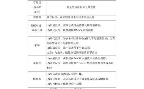 专题八　选择题专攻2　陌生有机物的结构、性质与转化淘宝店：红太阳资料库_05高考化学_2025年新高考资料_二轮复习_2025年高考化学大二轮_2025化学二轮复习_大二轮专题复习