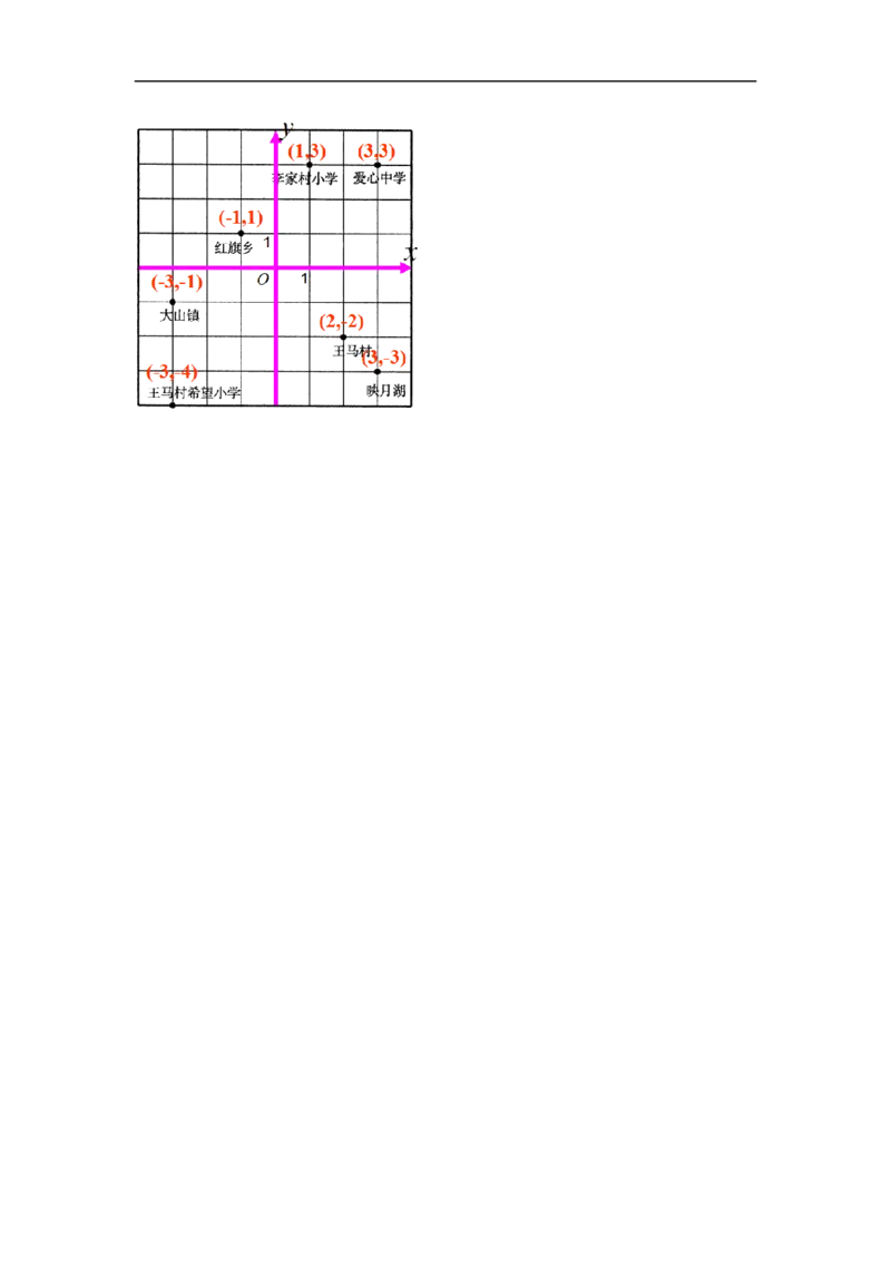 导学案7.2.1用坐标表示地理位置_初中数学人教版_7下-初中数学人教版_7下-初中数学人教版（旧版）赠送_02课件+导学案（配套）_3.RJ第七章平面直角坐标系_7.2.1用坐标表示地理位置