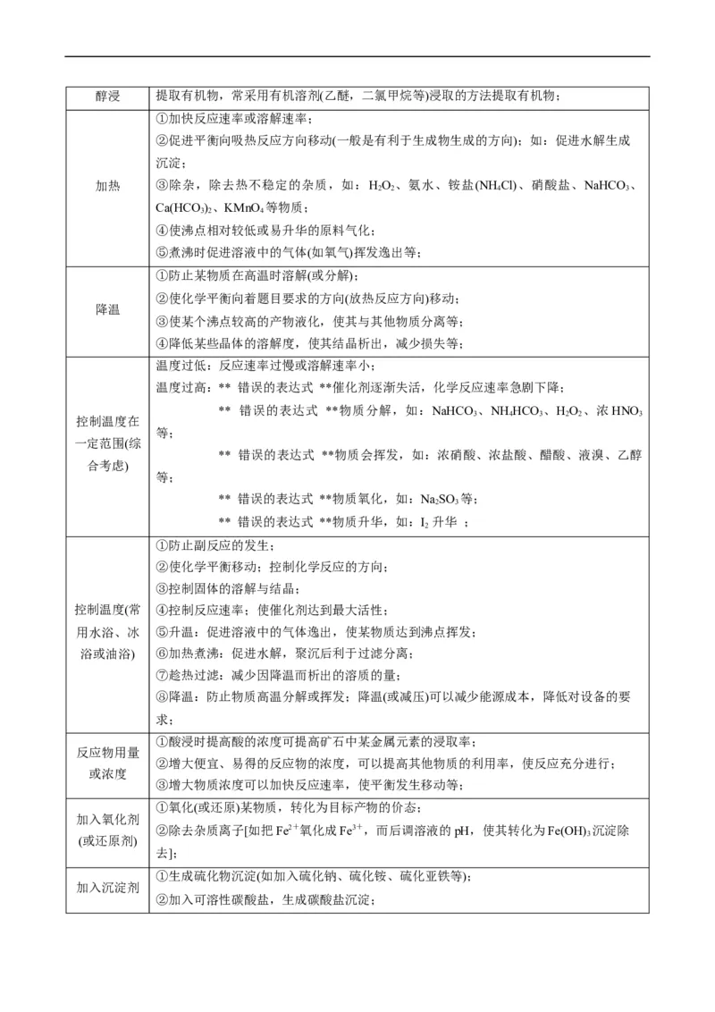 热点03微型工艺流程-2024年高考化学热点&middot;重点&middot;难点专练（新高考专用）（原卷版）_05高考化学_新高考复习资料_2024年新高考资料_❤专项复习资料