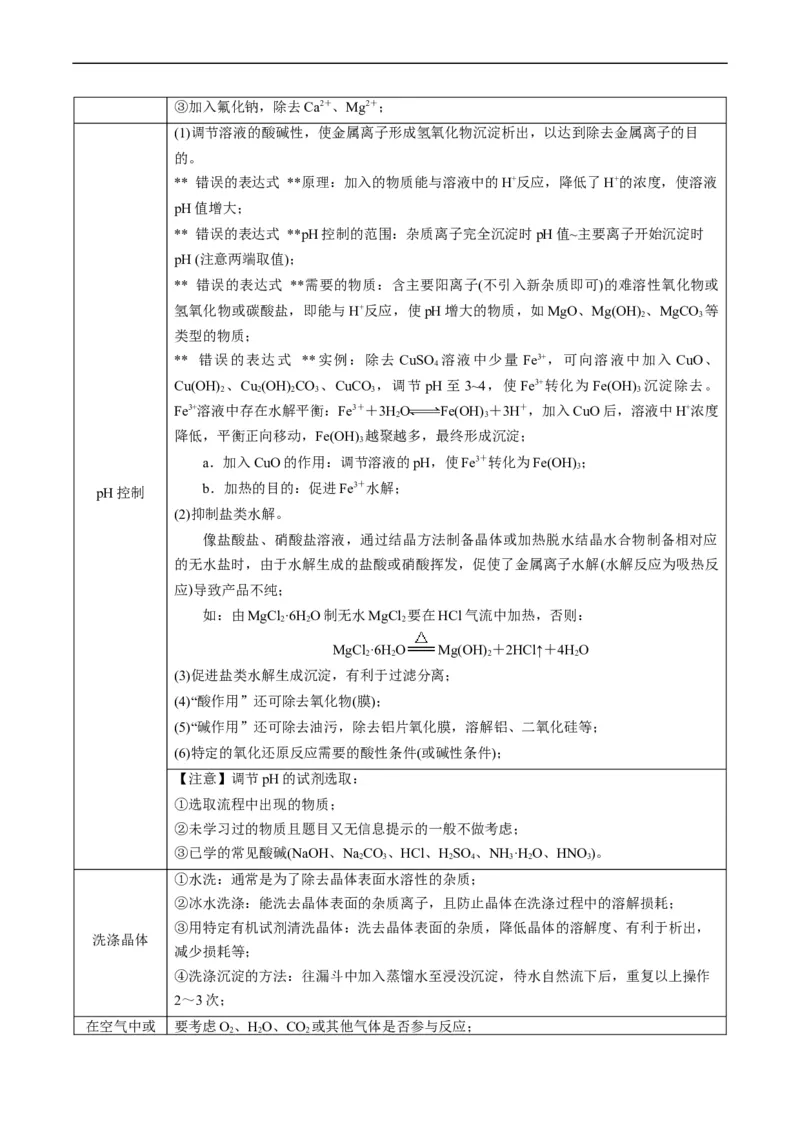 热点03微型工艺流程-2024年高考化学热点&middot;重点&middot;难点专练（新高考专用）（原卷版）_05高考化学_新高考复习资料_2024年新高考资料_❤专项复习资料