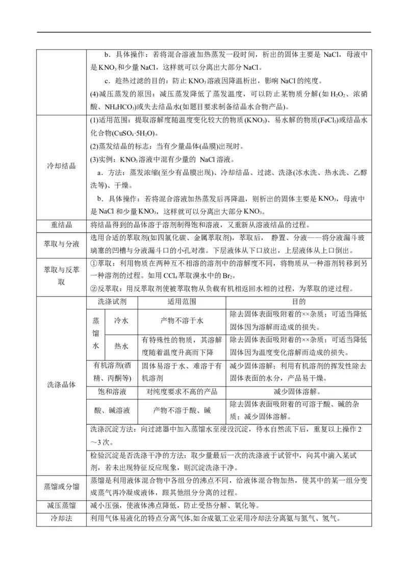 热点03微型工艺流程-2024年高考化学热点&middot;重点&middot;难点专练（新高考专用）（原卷版）_05高考化学_新高考复习资料_2024年新高考资料_❤专项复习资料