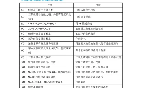 升级版微专题02化学与STSE（解析版）(全国版)_05高考化学_新高考复习资料_2024年新高考资料_一轮复习资料_备战2024年高考化学一轮复习考点微专题_教师版（含答案解析）