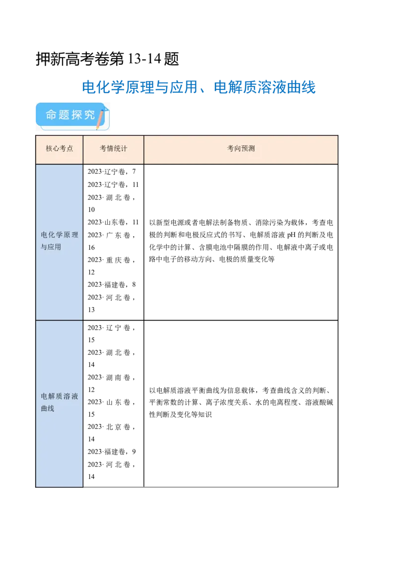 押新高考卷第13-14题电化学原理与应用、电解质溶液曲线（解析版）_05高考化学_2024年新高考资料_5.2024三轮冲刺_备战2024年高考化学临考题号押题（新高考通用）323031313