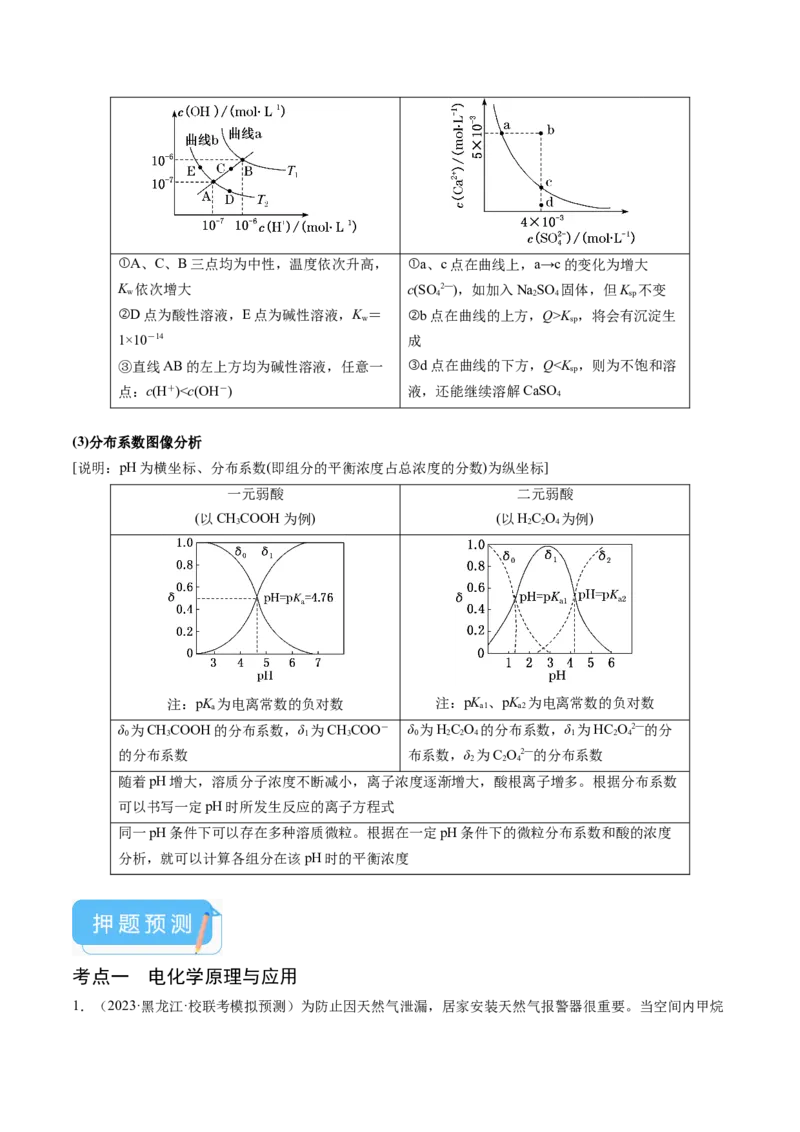 押新高考卷第13-14题电化学原理与应用、电解质溶液曲线（解析版）_05高考化学_2024年新高考资料_5.2024三轮冲刺_备战2024年高考化学临考题号押题（新高考通用）323031313