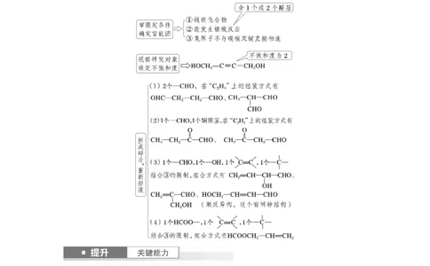 大单元五　第十五章　第68讲　限定条件下同分异构体的判断与书写_05高考化学_2025年新高考资料_一轮复习_2025大一轮复习讲义+课件（完结）_2025大一轮复习讲义