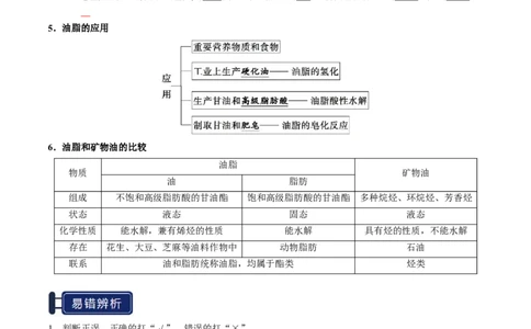 知识清单28生物大分子、合成高分子（原卷版）_05高考化学_2025年新高考资料_一轮复习_上好课2025年高考化学一轮复习知识清单3246985