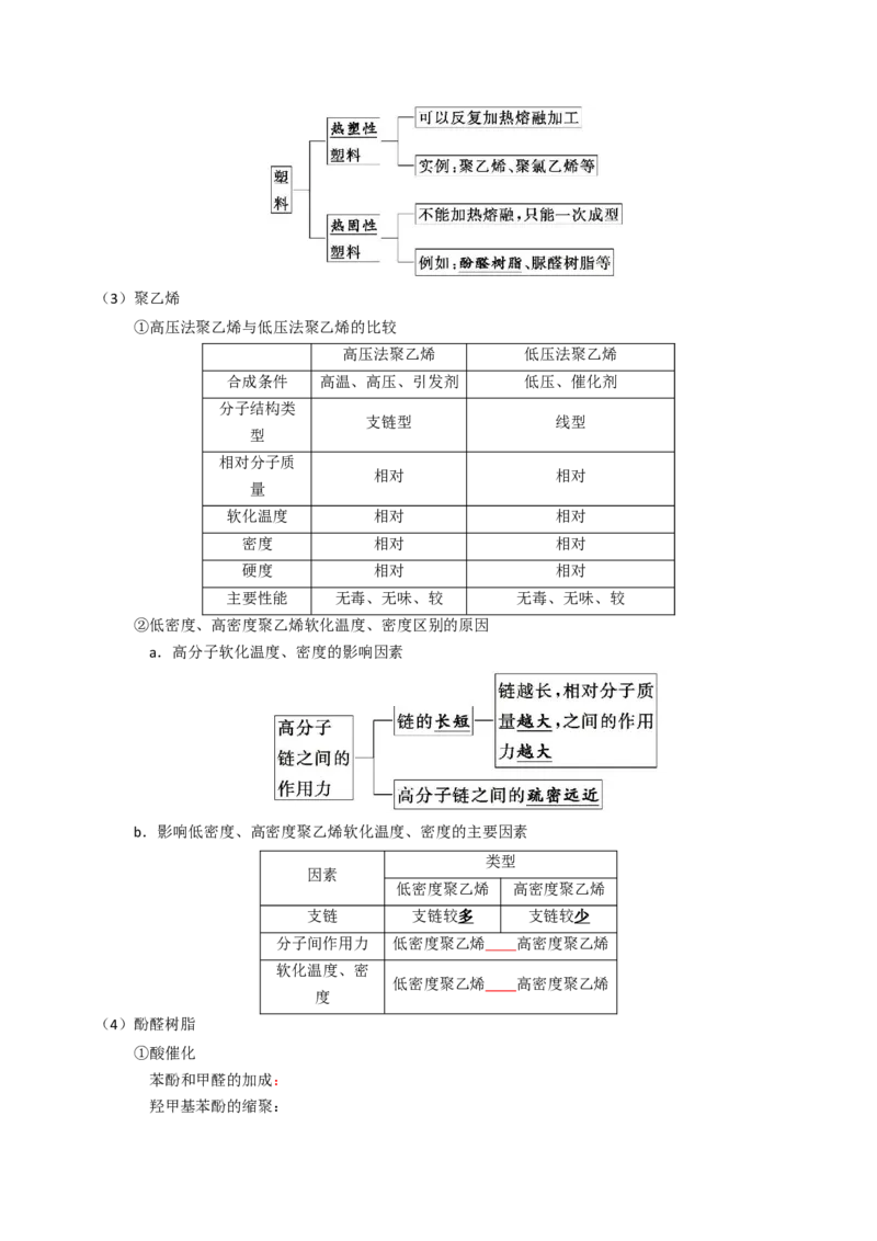 知识清单28生物大分子、合成高分子（原卷版）_05高考化学_2025年新高考资料_一轮复习_上好课2025年高考化学一轮复习知识清单3246985