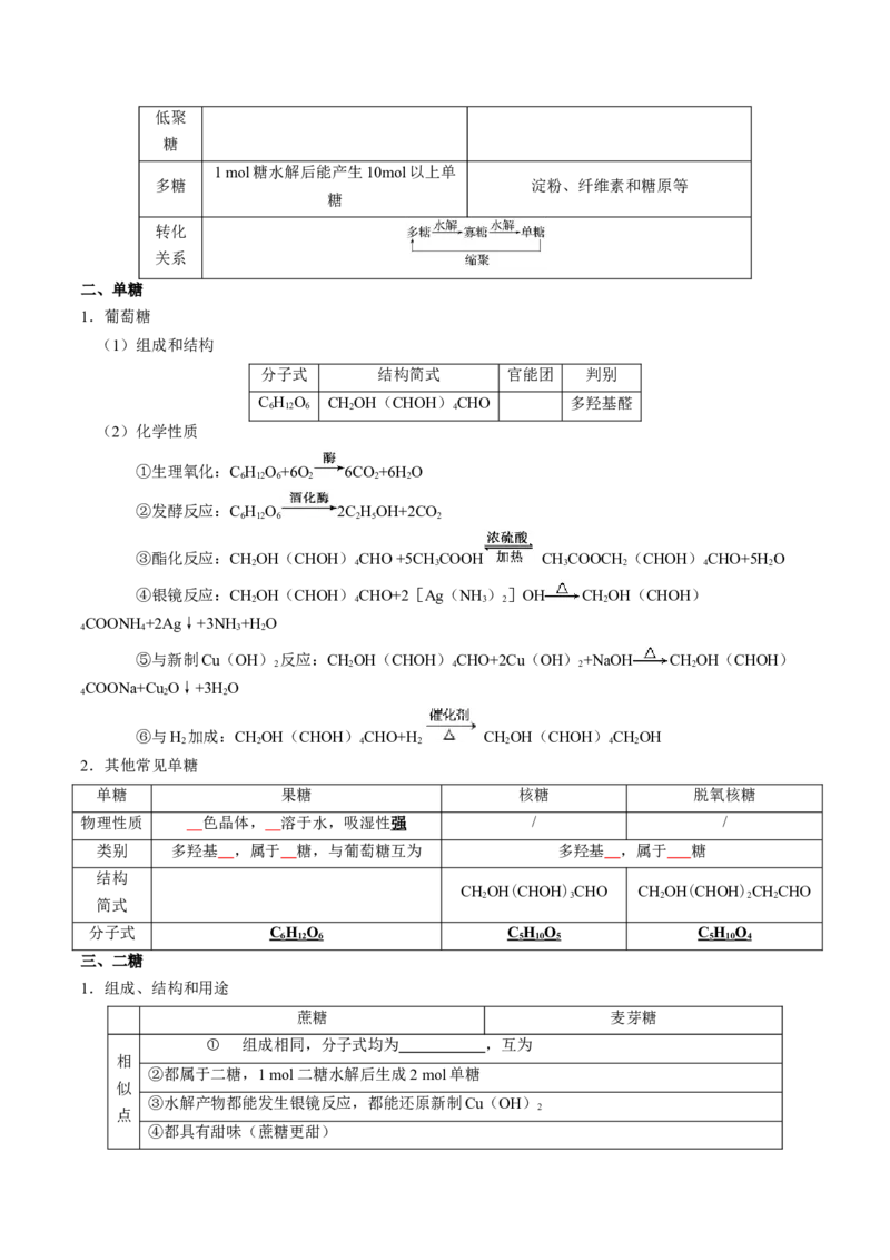 知识清单28生物大分子、合成高分子（原卷版）_05高考化学_2025年新高考资料_一轮复习_上好课2025年高考化学一轮复习知识清单3246985