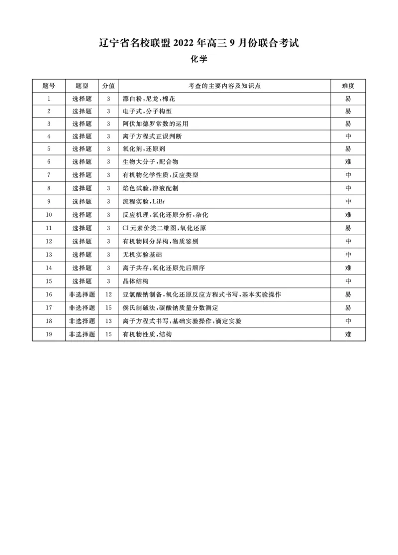 化学答案_05高考化学_高考模拟题_新高考_辽宁省名校联盟2022-2023学年高三9月联合考试化学含答案