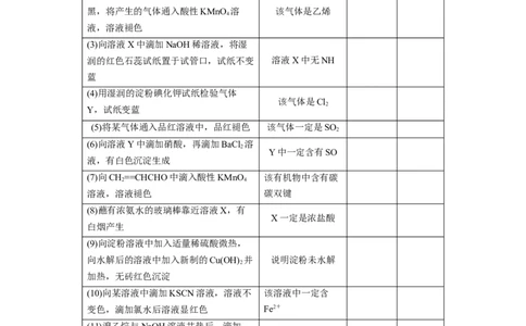 大单元六　第十六章　第71讲　简单实验方案的设计与评价_05高考化学_2025年新高考资料_一轮复习_2025大一轮复习讲义+课件（完结）_2025大一轮复习讲义化学学生用书Word版文档全书