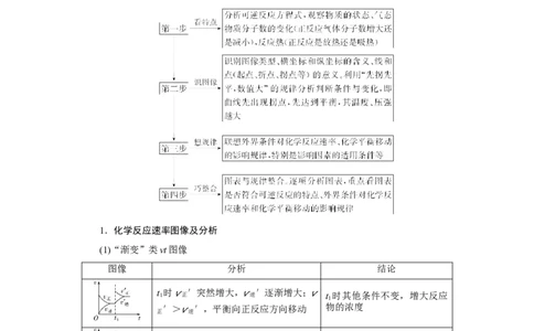 专题突破(七)化学反应速率和化学平衡图像的分析（教案）_05高考化学_新高考复习资料_2022年新高考资料_2022届一轮复习讲练结合_第七章化学反应速率和化学平衡