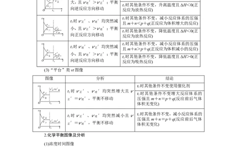 专题突破(七)化学反应速率和化学平衡图像的分析（教案）_05高考化学_新高考复习资料_2022年新高考资料_2022届一轮复习讲练结合_第七章化学反应速率和化学平衡