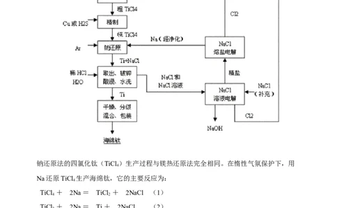 微专题17金属及其化合物制备流程（Ti）-备战2022年高考化学考点微专题（解析版）_05高考化学_新高考复习资料_2022年新高考资料_备战2022年高考化学考点微专题