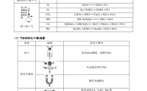 热点04化学微型实验-2024年高考化学热点&middot;重点&middot;难点专练（新高考专用）（原卷版）_05高考化学_2024年新高考资料_3.2024专项复习
