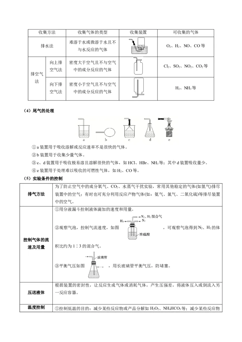 热点04化学微型实验-2024年高考化学热点&middot;重点&middot;难点专练（新高考专用）（原卷版）_05高考化学_2024年新高考资料_3.2024专项复习