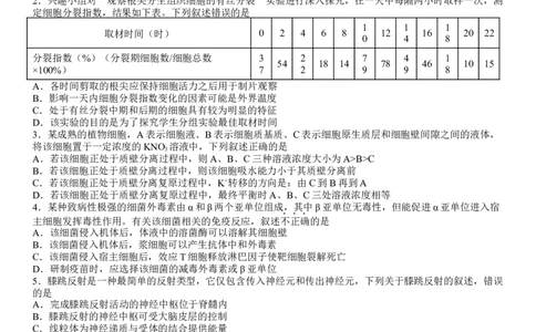 四川省宜宾市第四中学校2022-2023学年高三上学期期末考试理综试题_05高考化学_高考模拟题_全国课标版
