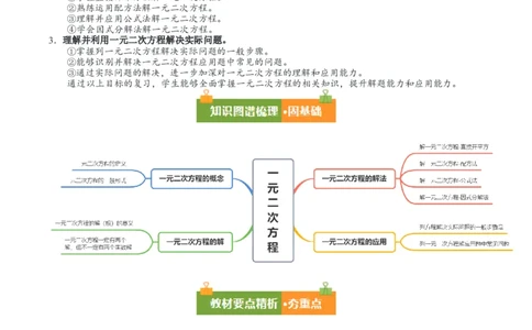 第二十一章一元二次方程（复习讲义）（学生版）_初中数学_九年级数学上册（人教版）_知识点汇总-U105_2026版