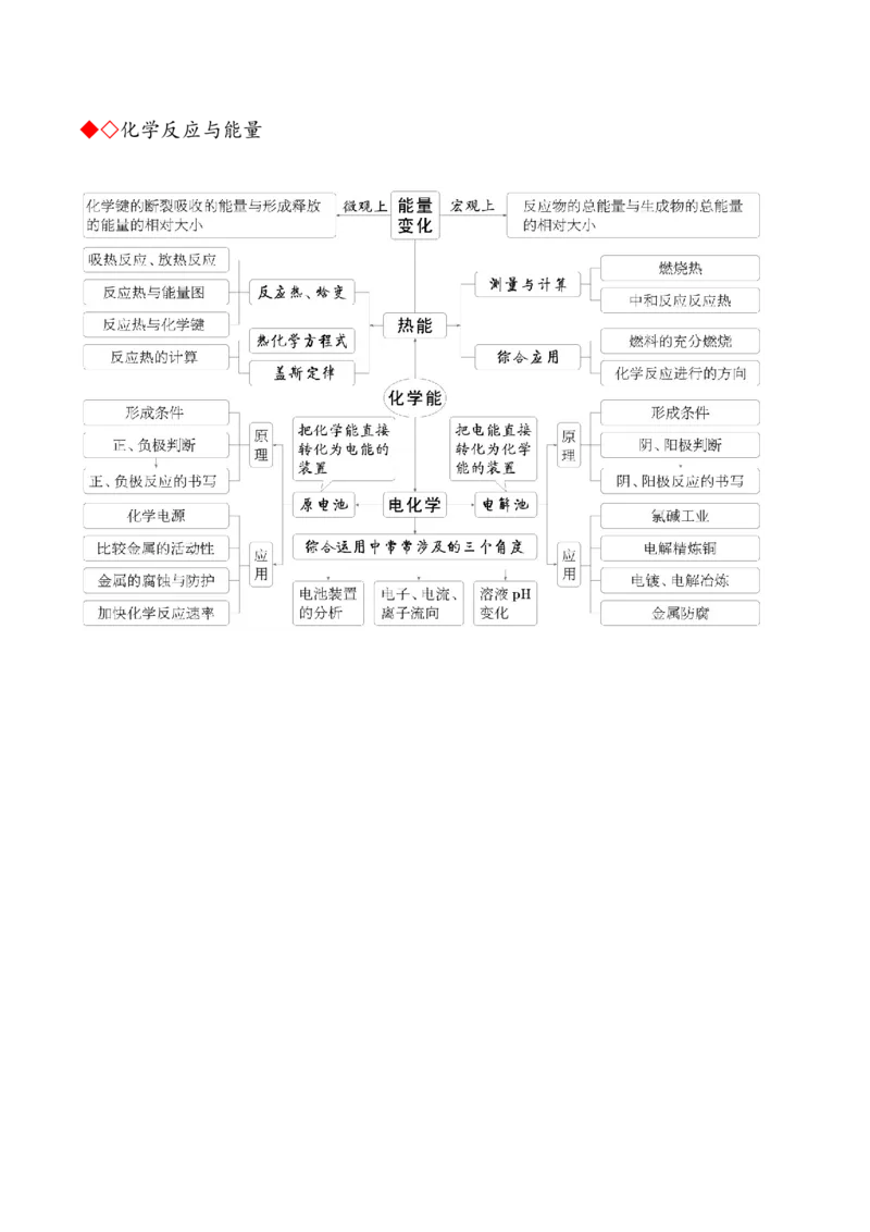 化学-2024年高考考前最后一课_05高考化学_2024年新高考资料_5.2024三轮冲刺_化学（含PDF，可直接打印）-2024年高考考前最后一课