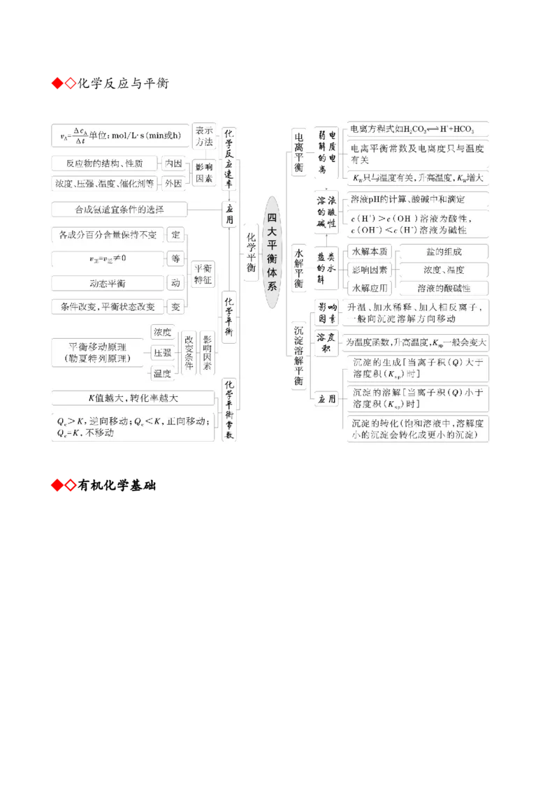 化学-2024年高考考前最后一课_05高考化学_2024年新高考资料_5.2024三轮冲刺_化学（含PDF，可直接打印）-2024年高考考前最后一课