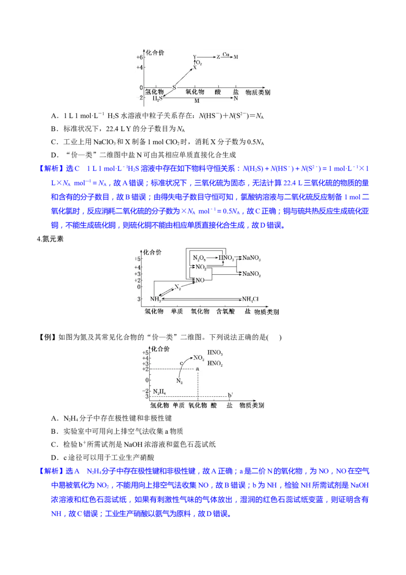 化学-2024年高考考前最后一课_05高考化学_2024年新高考资料_5.2024三轮冲刺_化学（含PDF，可直接打印）-2024年高考考前最后一课