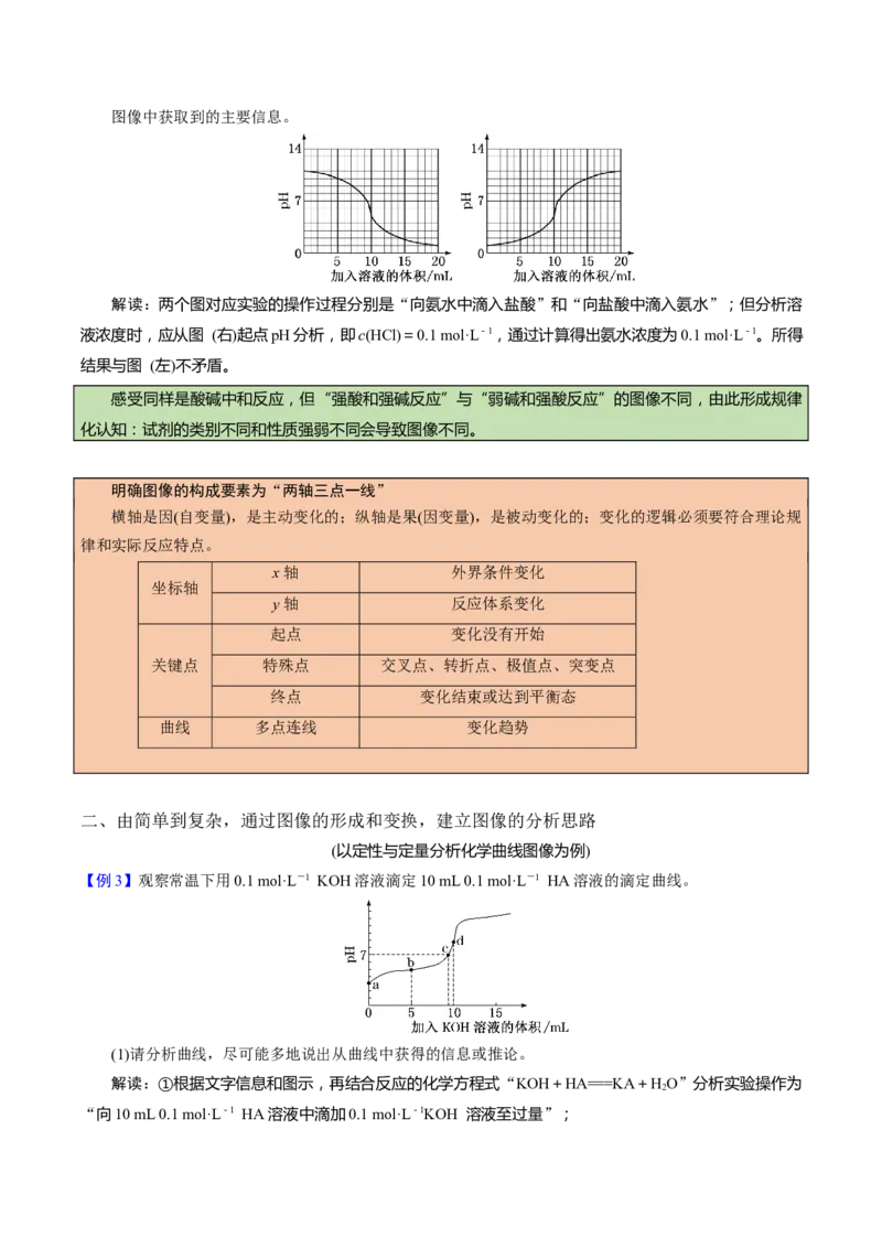 化学-2024年高考考前最后一课_05高考化学_2024年新高考资料_5.2024三轮冲刺_化学（含PDF，可直接打印）-2024年高考考前最后一课