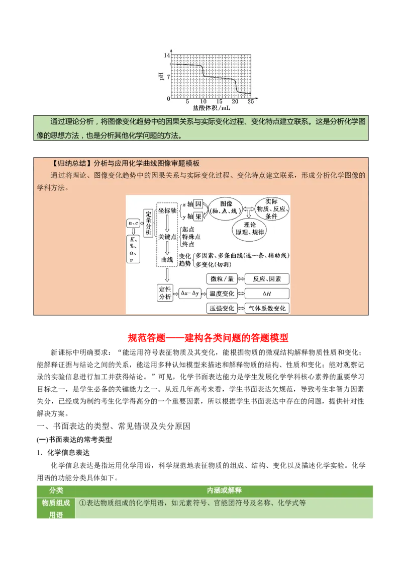 化学-2024年高考考前最后一课_05高考化学_2024年新高考资料_5.2024三轮冲刺_化学（含PDF，可直接打印）-2024年高考考前最后一课