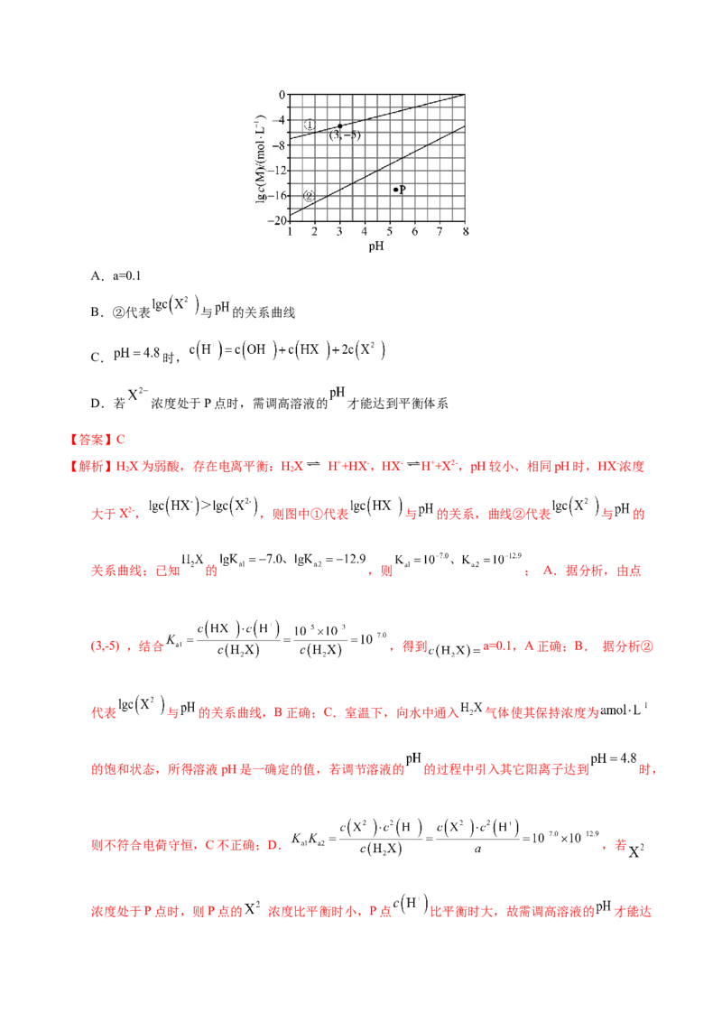 化学-2024年高考考前最后一课_05高考化学_2024年新高考资料_5.2024三轮冲刺_化学（含PDF，可直接打印）-2024年高考考前最后一课