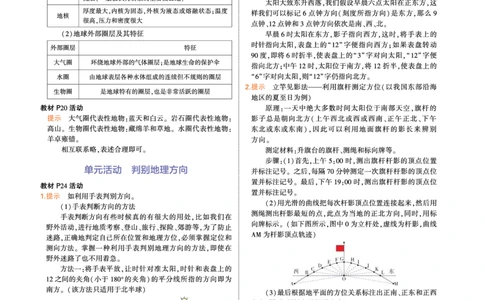 必修第1册鲁教地理教材习题答案(1)_高中全套电子教材及答案。_02高中教材参考答案_高中地理_鲁教版