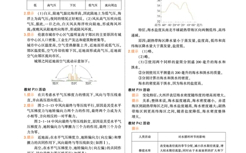 必修第1册鲁教地理教材习题答案(1)_高中全套电子教材及答案。_02高中教材参考答案_高中地理_鲁教版