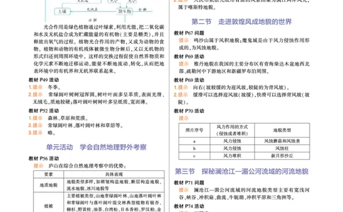 必修第1册鲁教地理教材习题答案(1)_高中全套电子教材及答案。_02高中教材参考答案_高中地理_鲁教版