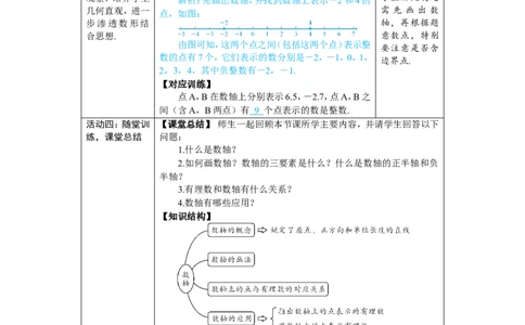 素养目标1.2.2数轴教案（表格式）2024-2025学年人教版数学上册_初中数学人教版_7上-初中数学人教版_7上-初中数学人教版（新版）_04教案_素养目标七年级上册教案（表格式）