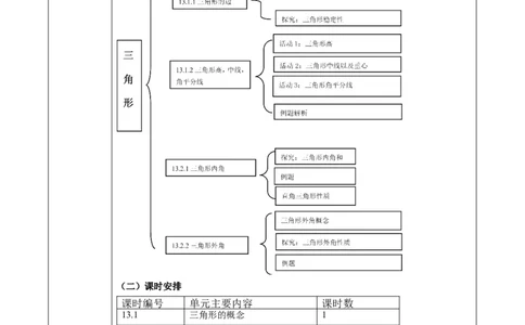 第十三章三角形大单元教学设计_初中数学人教版_8上-初中数学人教版_2025秋季新人教版数学八上课件教案_02-教学设计完整版_第13章