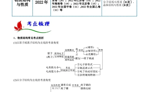 专题十四物质结构与性质（解析版）_05高考化学_新高考复习资料_2023年新高考资料_二轮复习_题型分类归纳2023年高考化学二轮复习讲与练